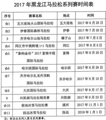 黑龙江省2017年将举办9场马拉松系列赛事